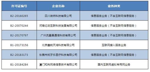工信部通告注銷11家企業跨地區增值電信業務經營許可