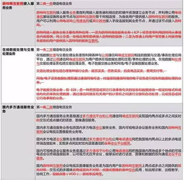 增值電信業(yè)務(wù)分類(lèi)重大調(diào)整的解讀