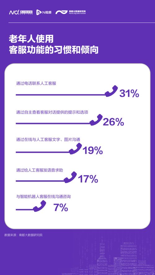 銀發觸網新圖景 數字生活需求明確，服務升級正當時