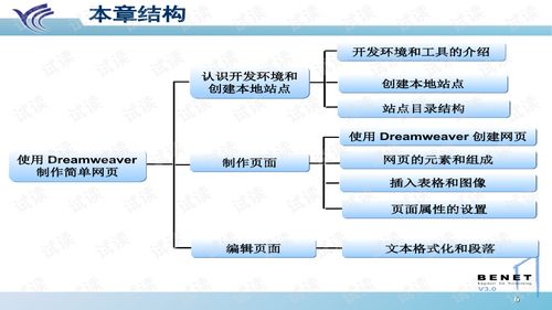 網(wǎng)頁設(shè)計中的數(shù)字內(nèi)容創(chuàng)作藝術(shù)與技術(shù)